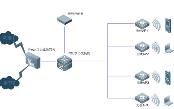 成都无线wifi覆盖